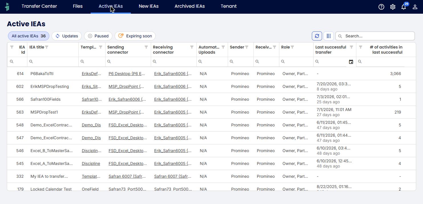 Active IEAs list